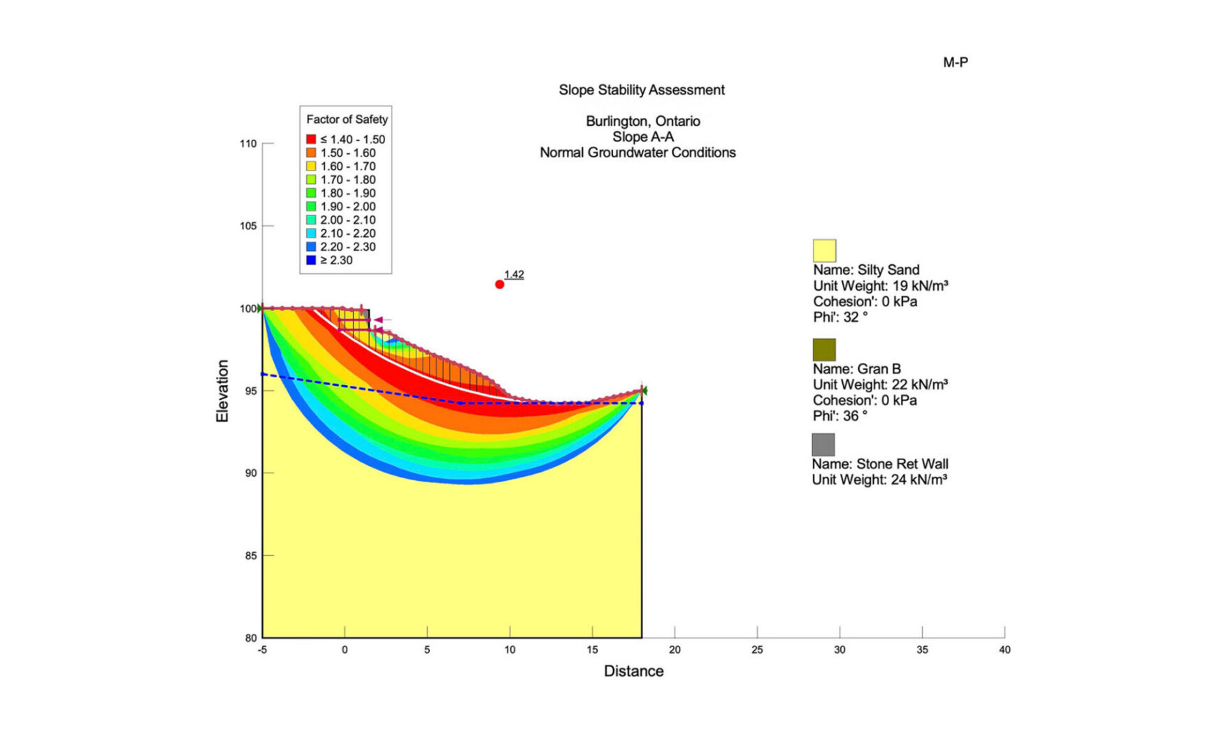 Slope stability assessment graph with color gradient